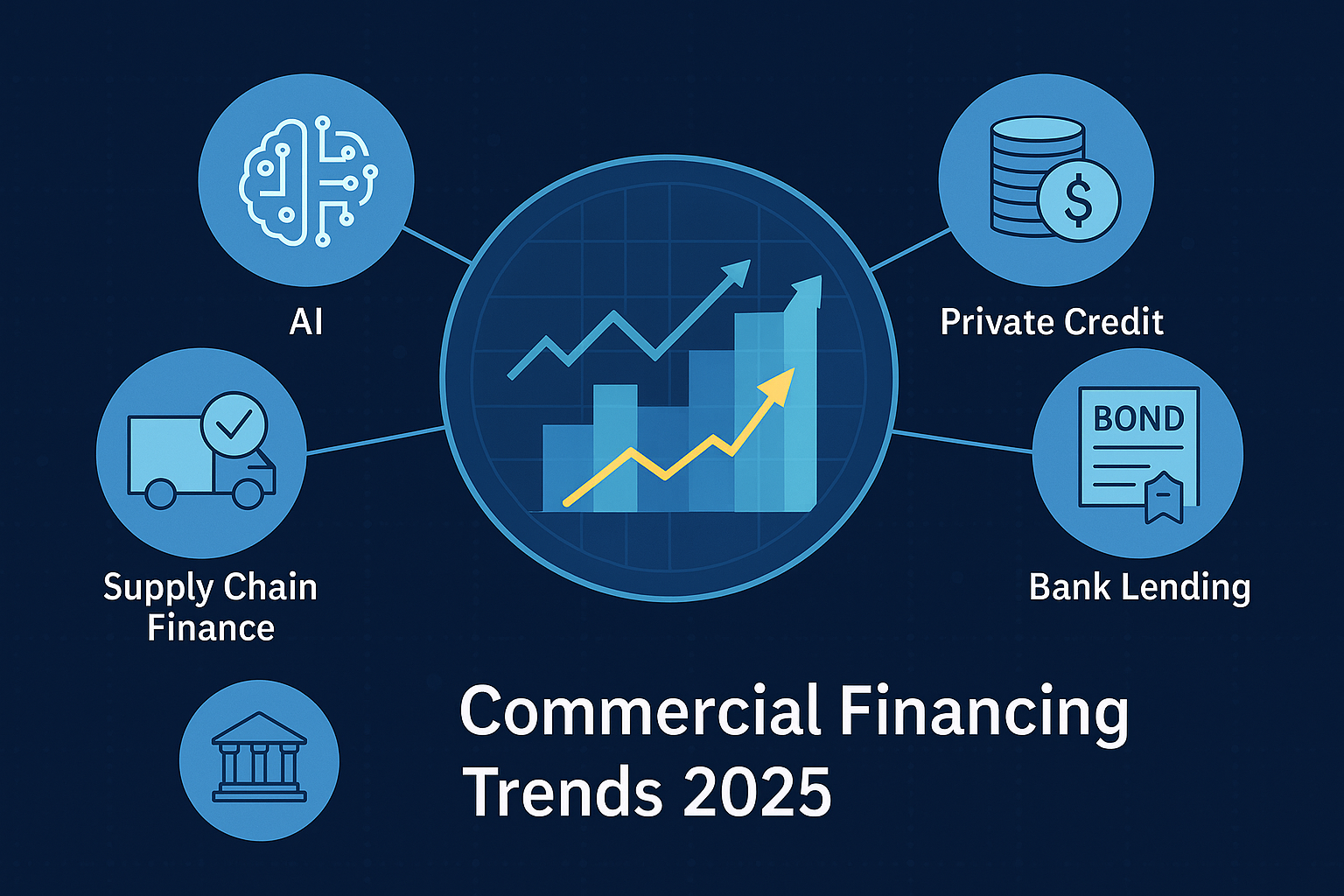 The top commercial financing trends in 2025 every CFO should track.